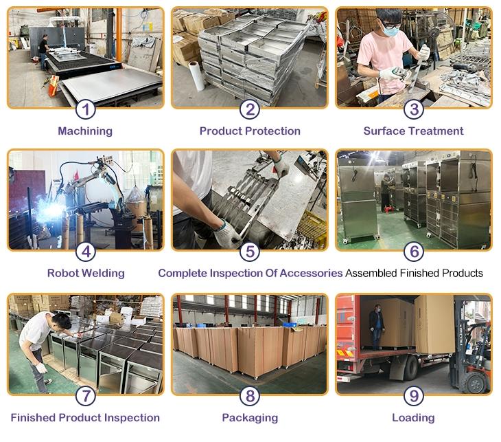 PRODUCTION PROCESS